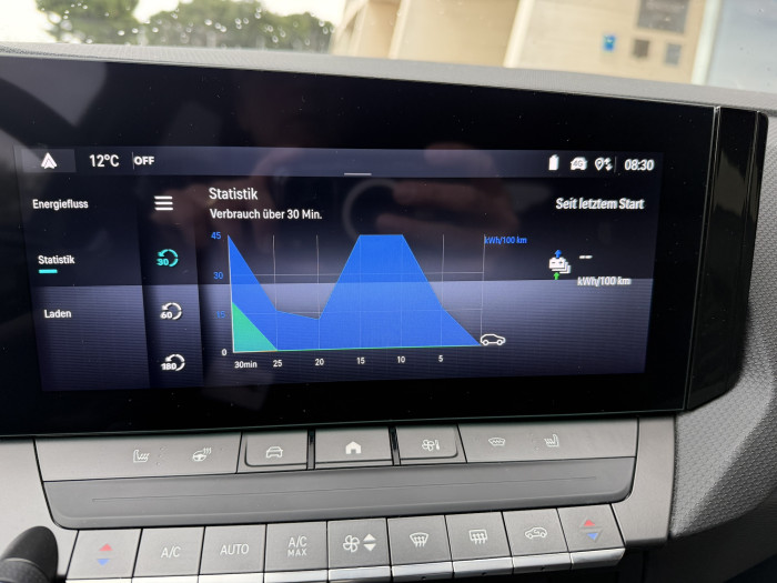 Die Verbrauchsstatistik wird nach dem Fahrverhalten der letzten 30, 60 oder 180 Minuten angezeigt. Diese Grafik spiegelt den Berg wieder, den das Auto an der dalmatischen Küste hochfahren musste. (Bild: Dirk Kunde)